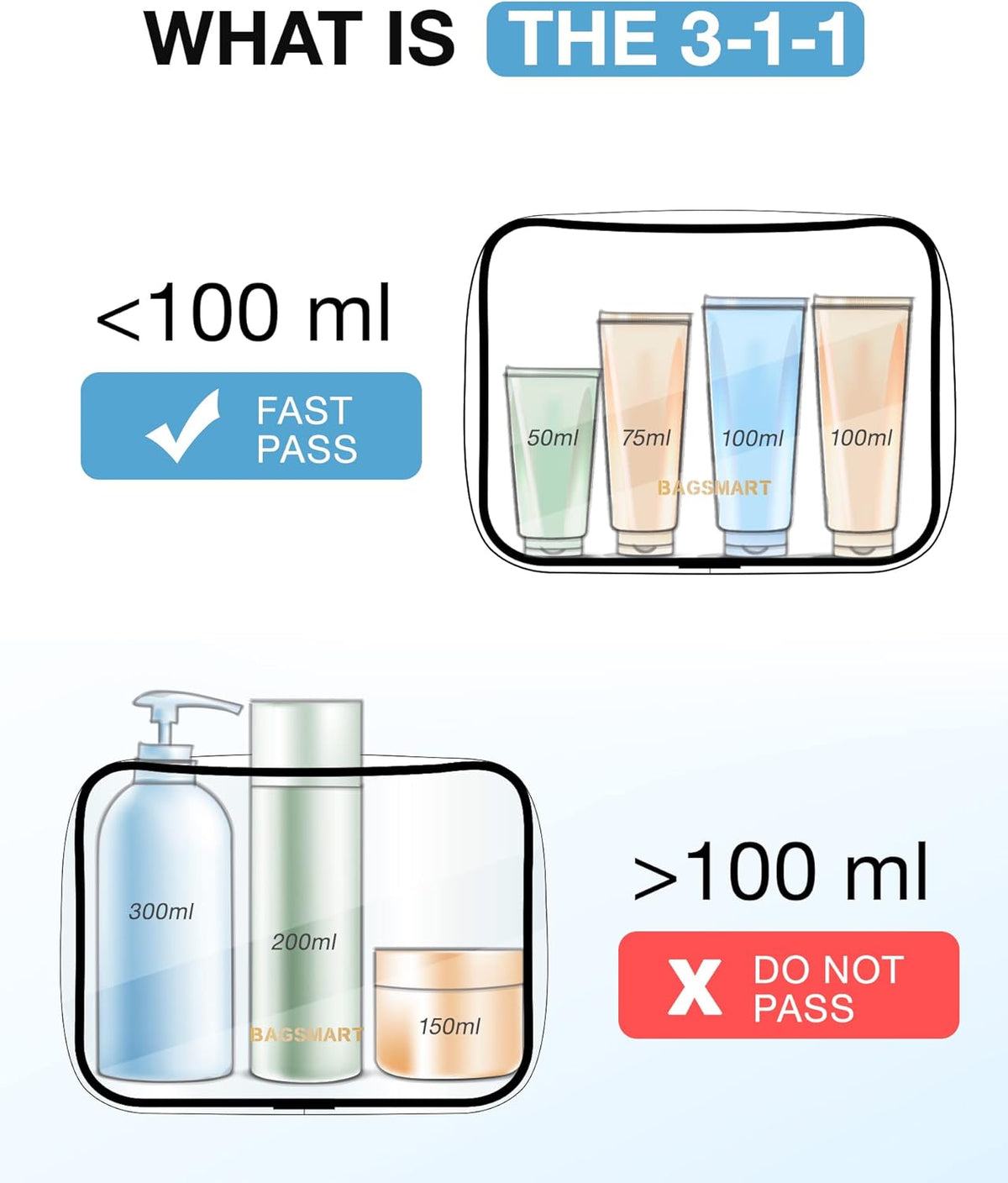 BAGSMART Clear Toiletry Bag 2-Pack TSA Approved Water-Repellent, Black