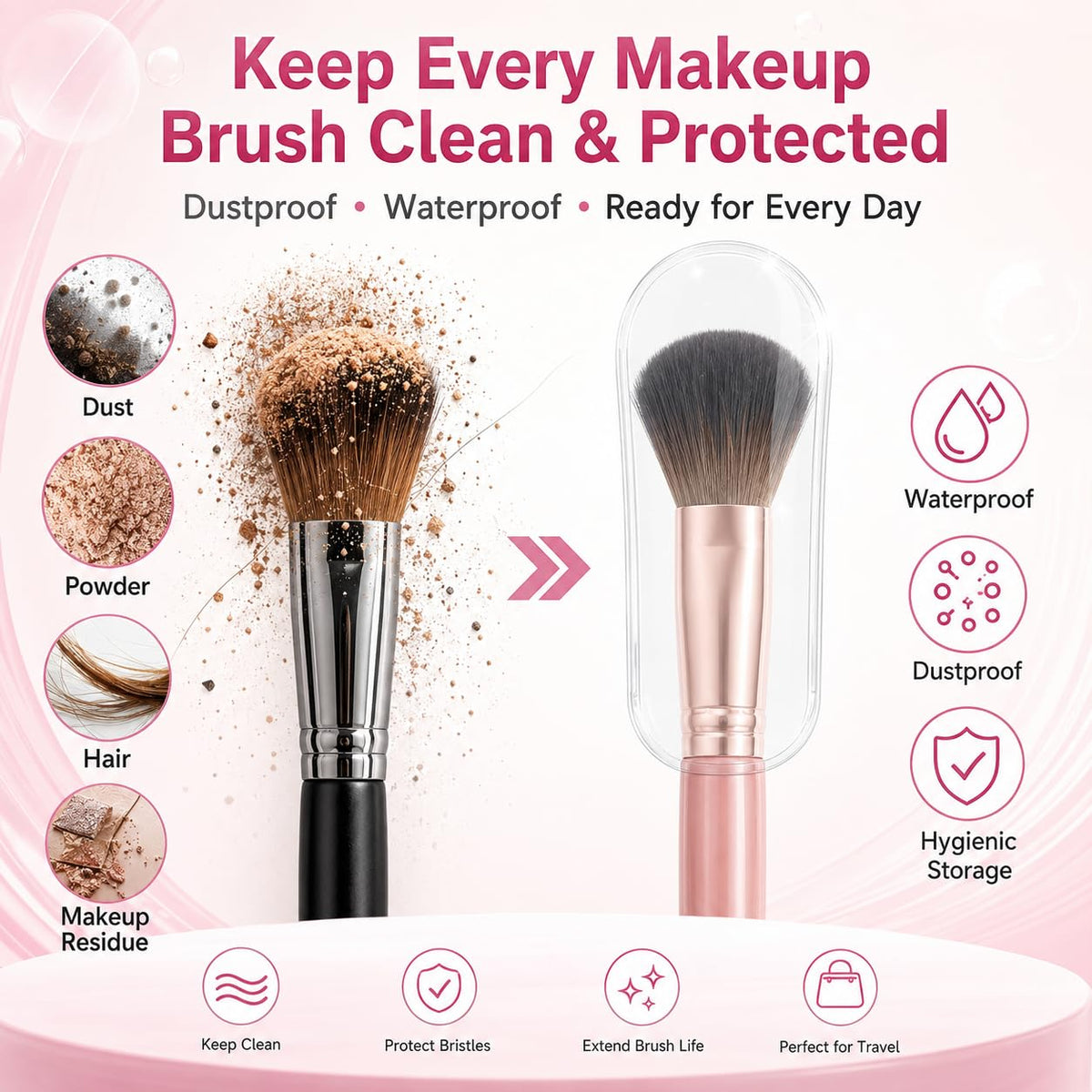 Makeup Brush Covers, 30PCS Clear Make up Brush Protective Protector